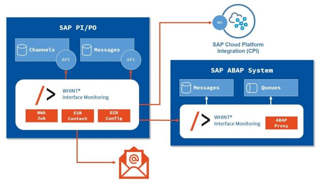 C_CPI_14 Cert Guide