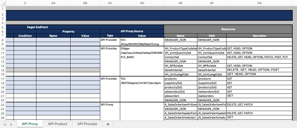 API Management now in WHINT Interface Catalog for SAP Cloud Integration ...