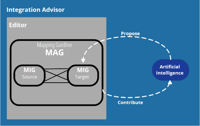 How To Implement B2B Scenarios In SAP Integration Suite – Integration ...