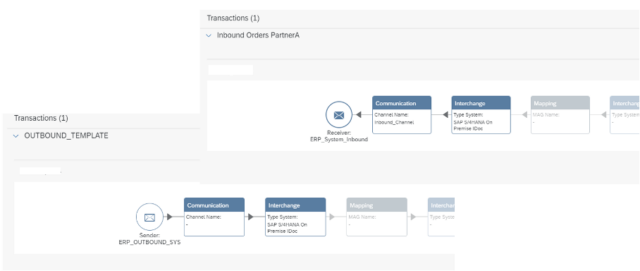 How to implement B2B Scenarios in SAP Integration Suite – integration ...